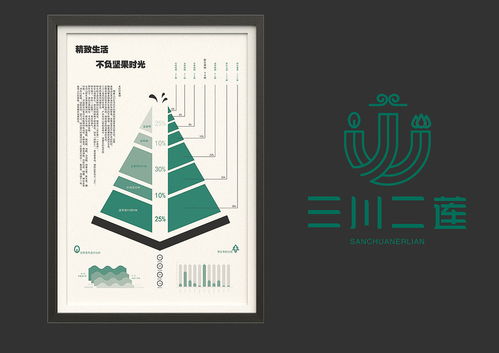 三川二莲 长白山野味特产品牌视觉形象与企业形象策划全案