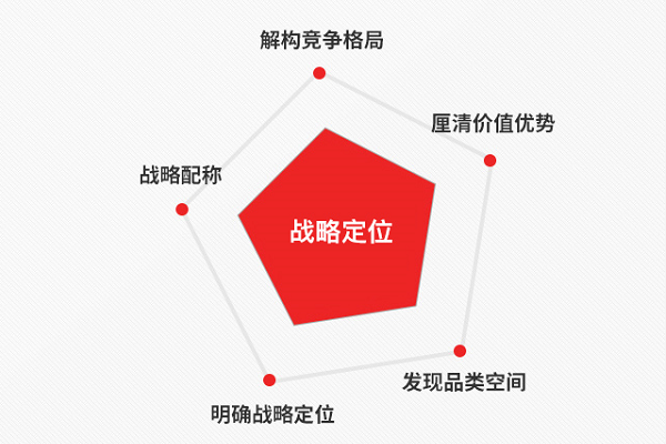 2025年品牌战略公司推荐 如何选择优质企业形象策划服务